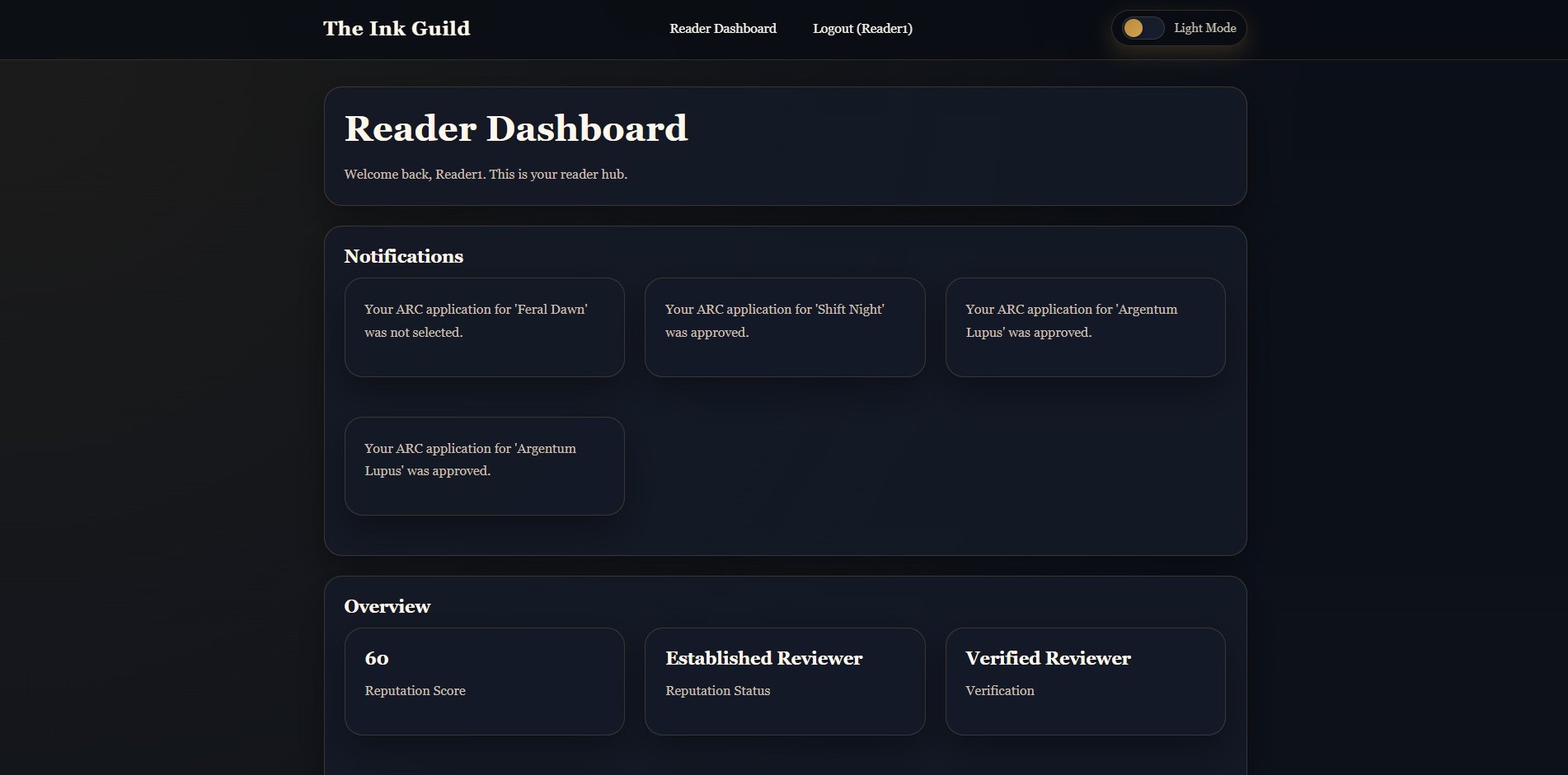 Reader dashboard